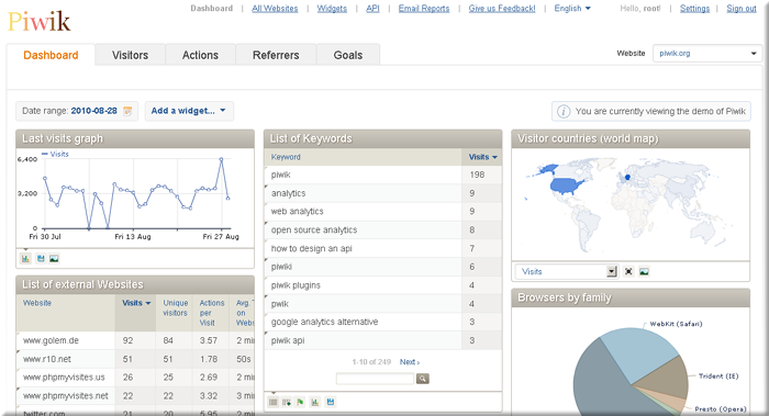 Piwik - бесплатная веб-аналитика в реальном времени