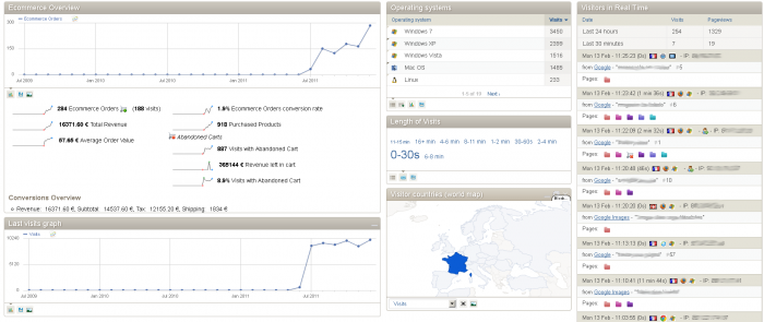 Dashboard with new layout - two wide graphs and two columns with reports and Real time visitors
